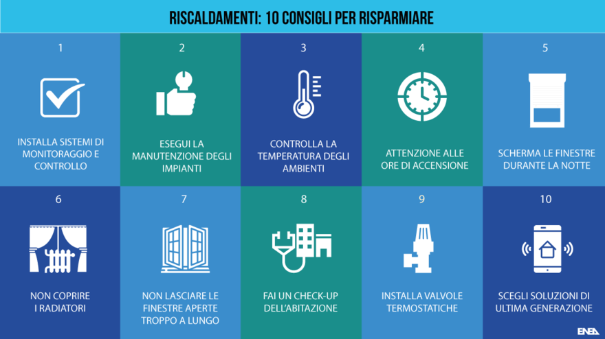 Energia: i 10 consigli per risparmiare sui consumi