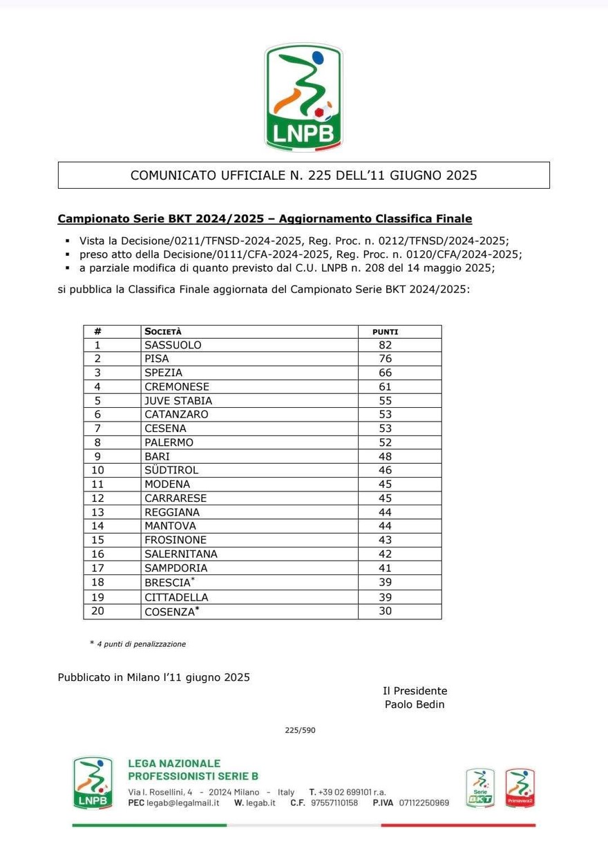 Serie B, con la classifica ufficiale e definitiva chiude stagione